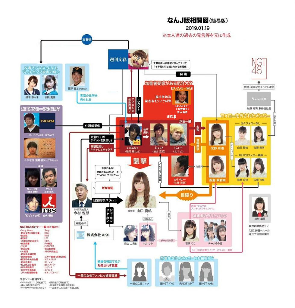 山口真緒　なんＪ　相関図　2019年1月19日版