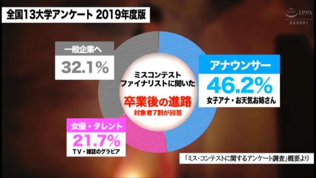 ミスコンファイナリストに聞いた卒業後の進路